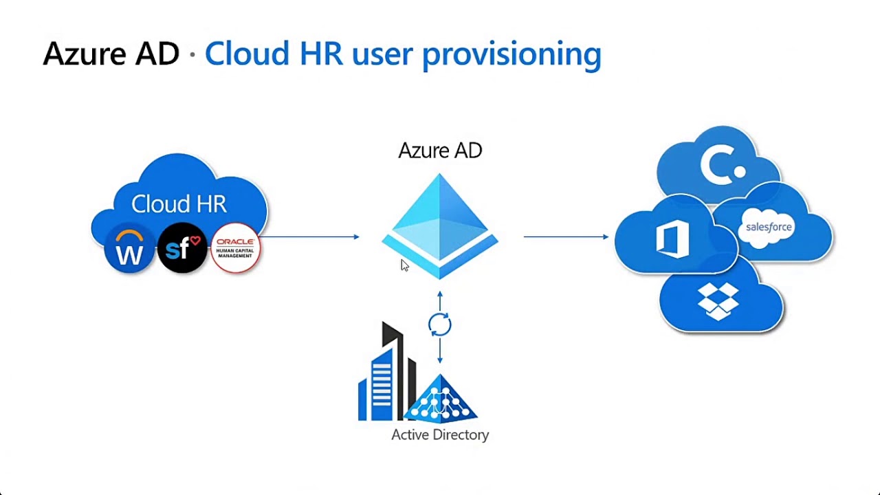 Microsoft 365 Virtual Training Day  Securing Your Organization