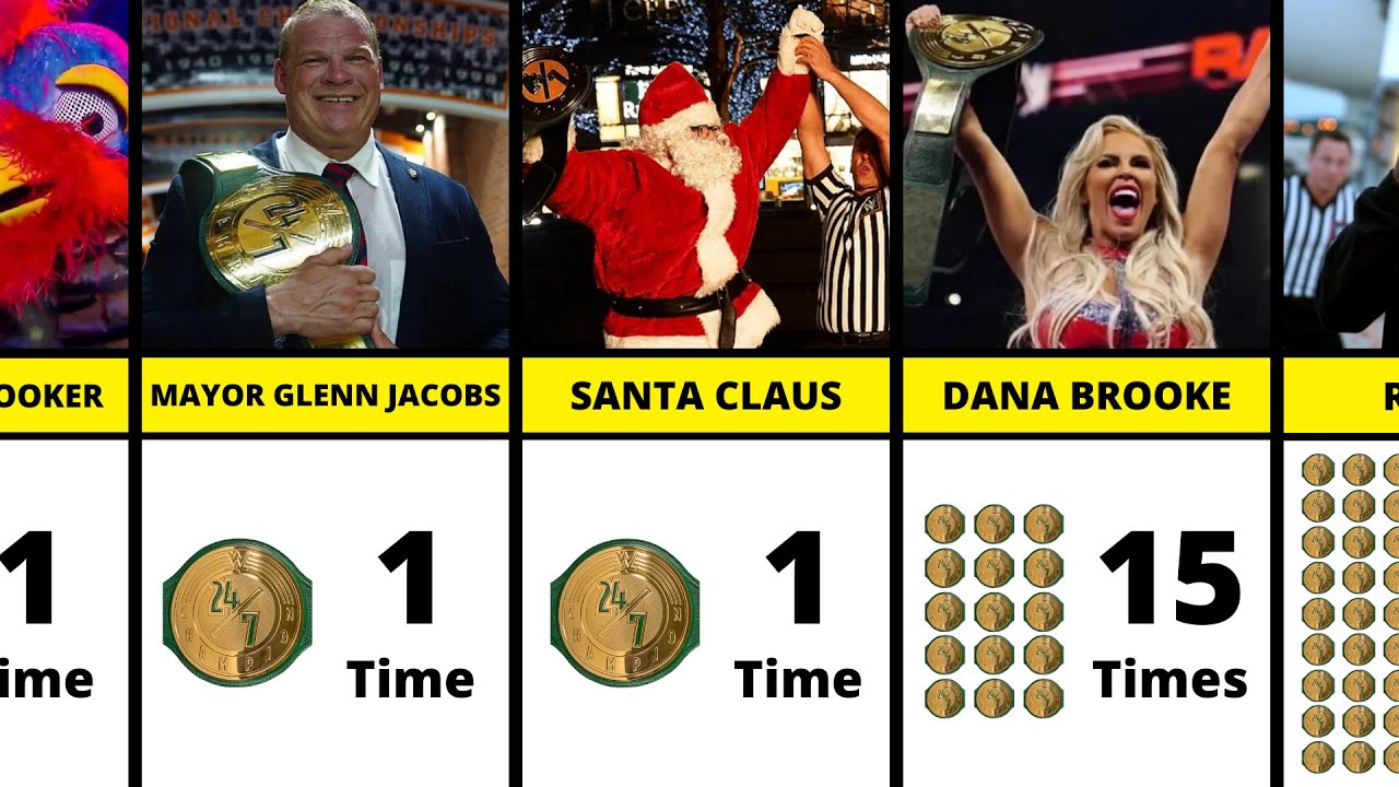 Every WWE 24/7 Champion (Ranked By Number Of Reigns)
