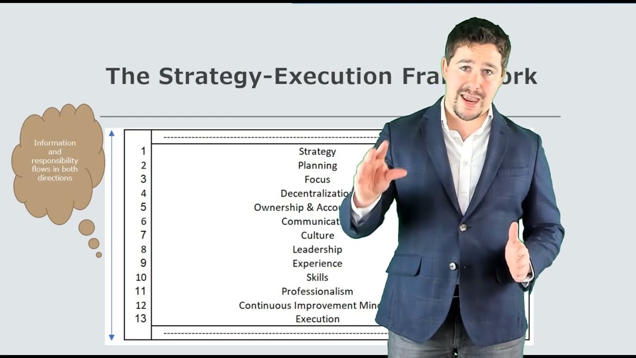 22. The Strategy Execution Framework