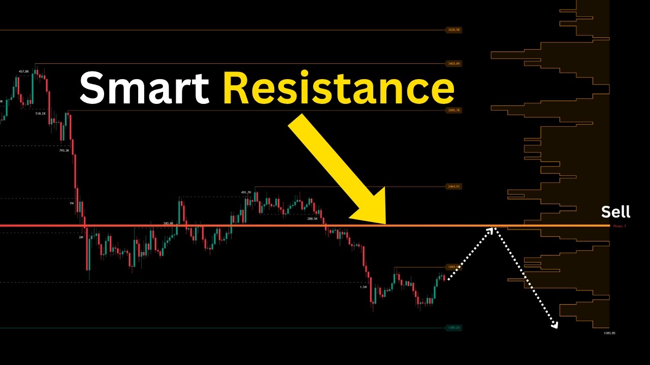 Индикатор Real Time Pivot Detection: БЕСПЛАТНЫЙ И ПРОРЫВНОЙ (БЕЗ ЗАДЕРЖЕК)