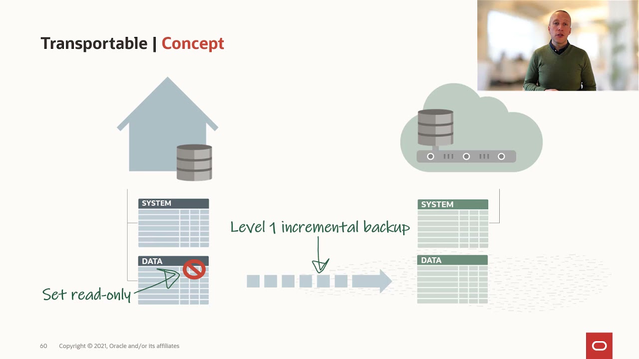 Migration to Multitenant using Transportable Tablespaces