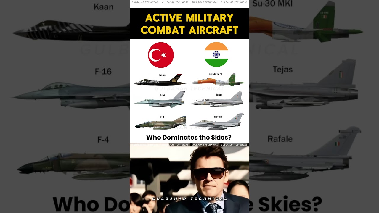 India vs Turkey Military Showdown 2025 – Who Reigns Supreme? 🔥