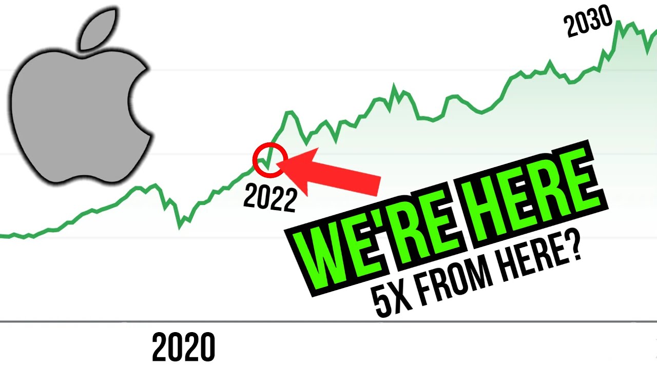 Apple 2030 Stock Price UPDATE (Apple Stock Price Prediction Updated)
