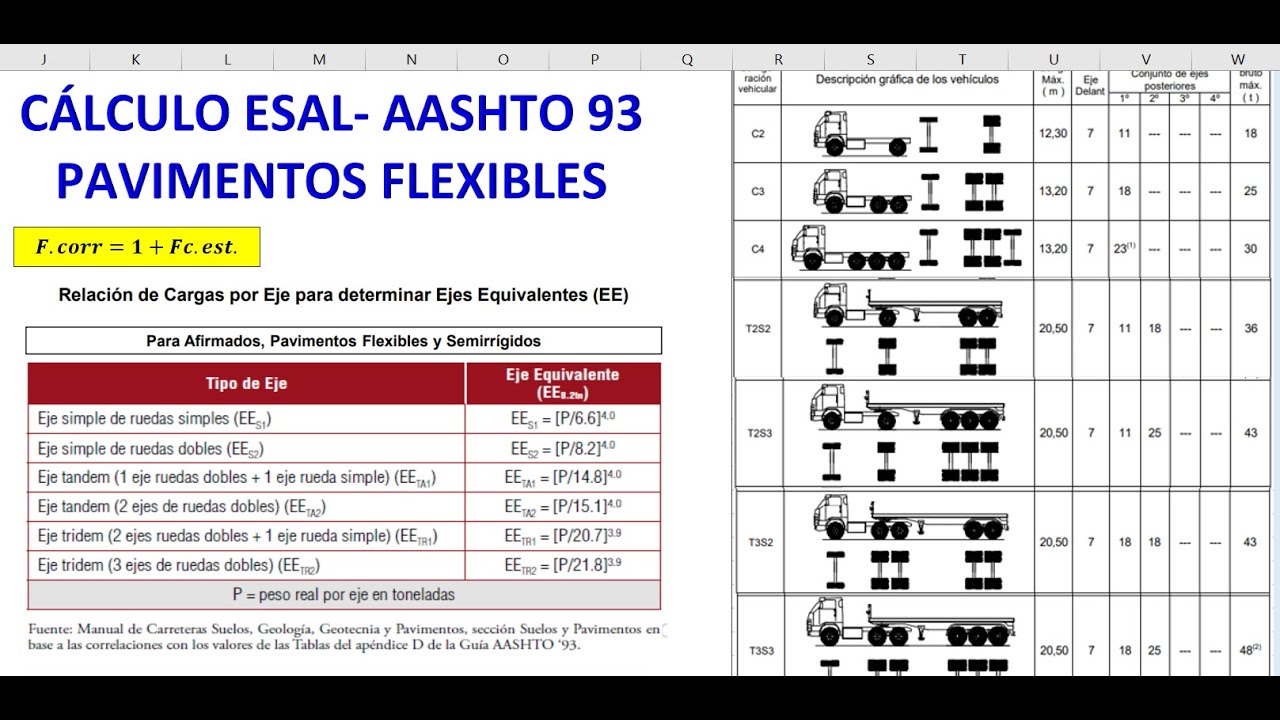 DISE&Ntilde;O DE PAVIMENTO FLEXIBLE:  C&aacute;lculo de ESAL