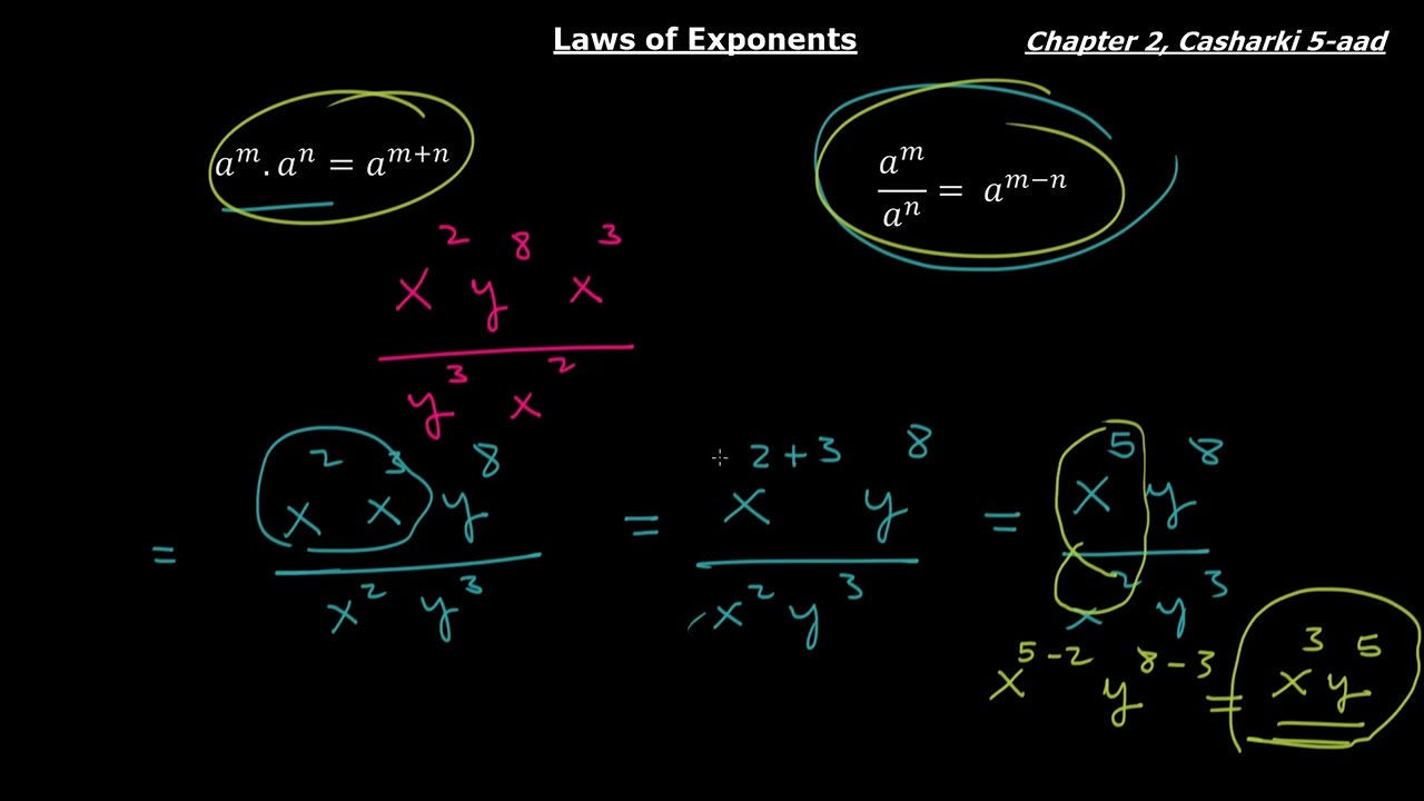 | Xisaab | Laws of Exponents |