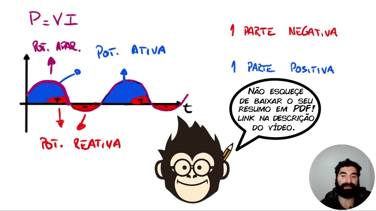 Potência em Corrente Alternada | Responde Aí