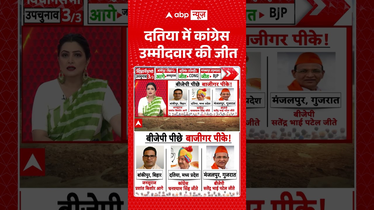Chitra Tripathi : दतिया में कांग्रेस उम्मीदवार की जीत #shorts #datia #prashantkishor