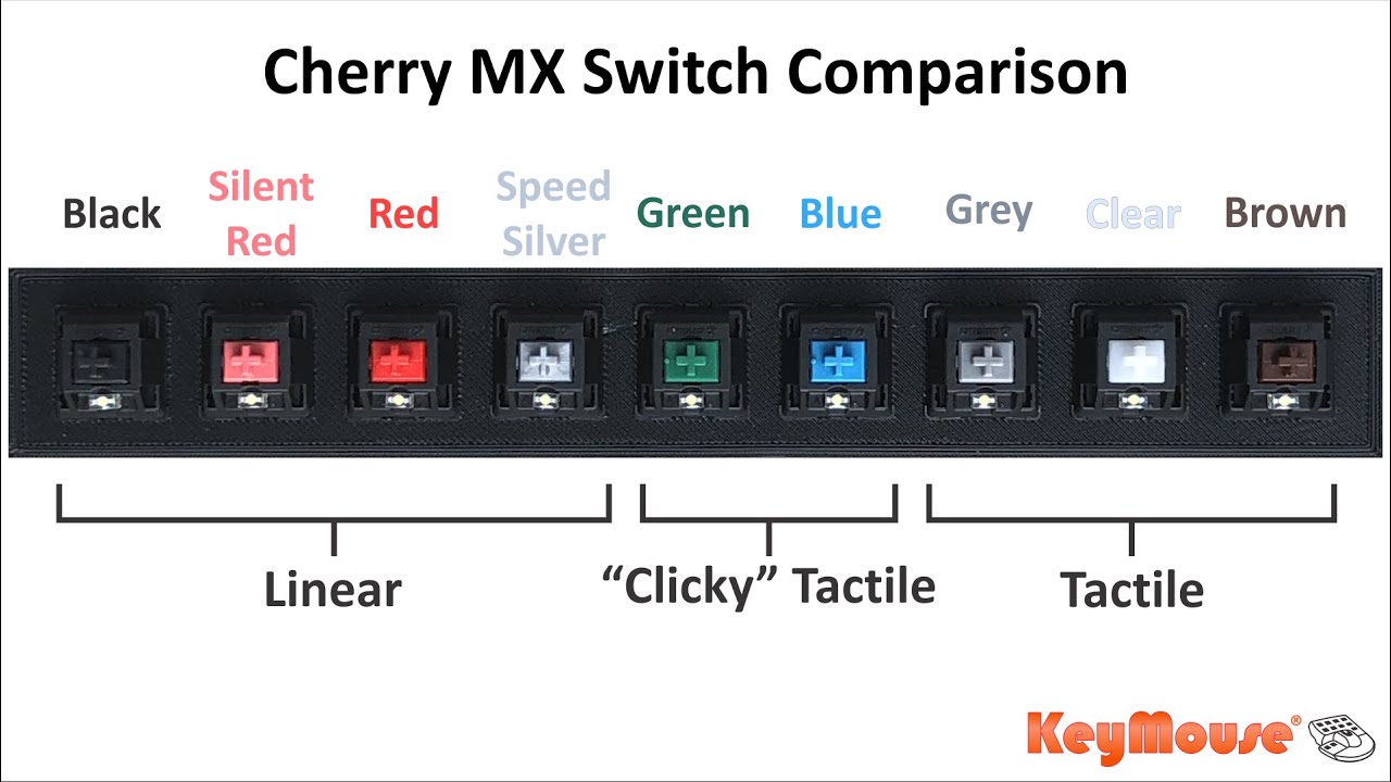 Сравнение переключателей Cherry MX — KeyMouse