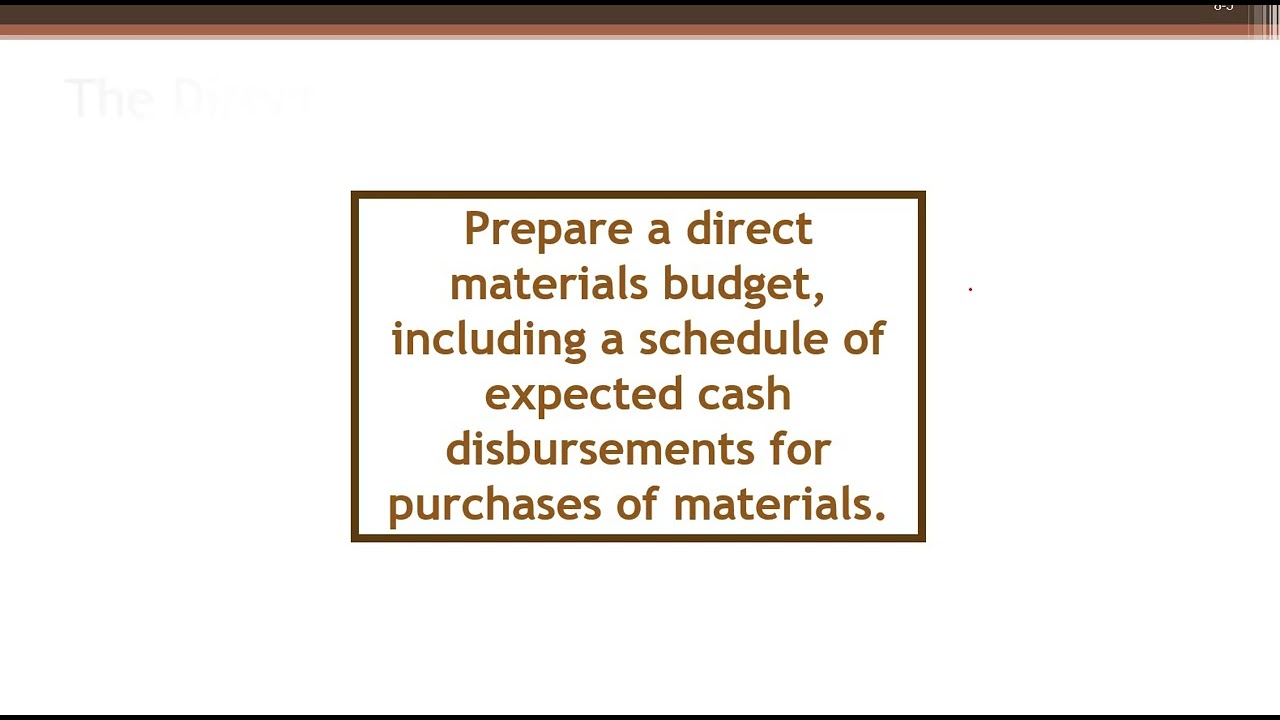 Direct Material Budget