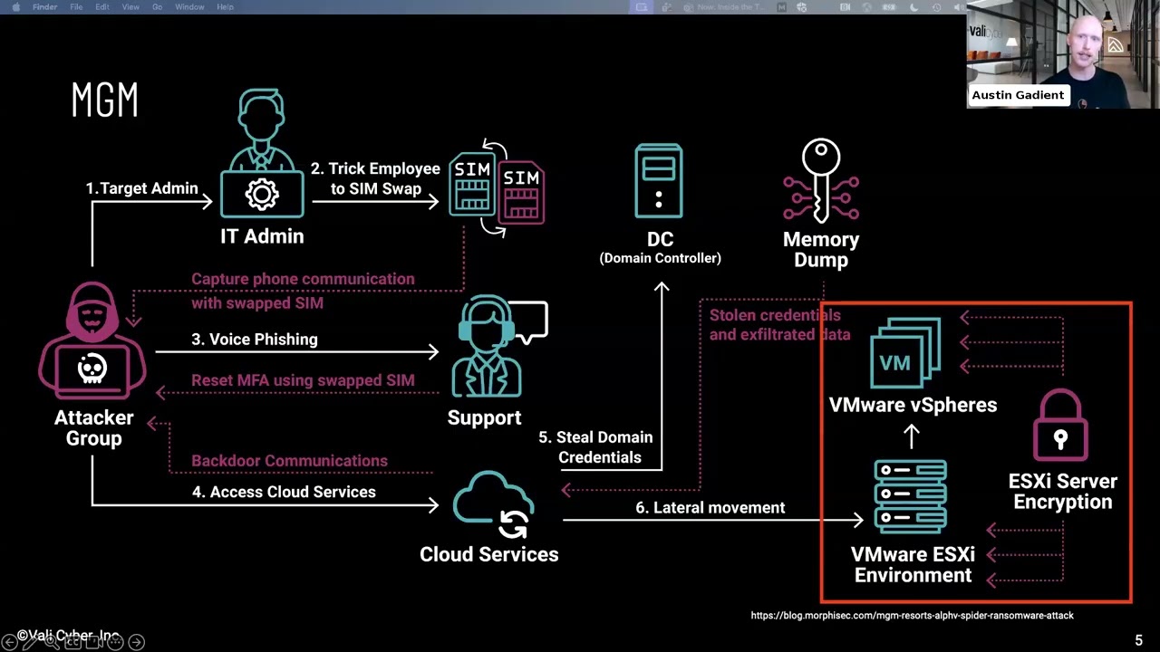 Vali Cyber Breakout Inside the Threat Scattered Spider and the Race for Hypervisor Runtime Security