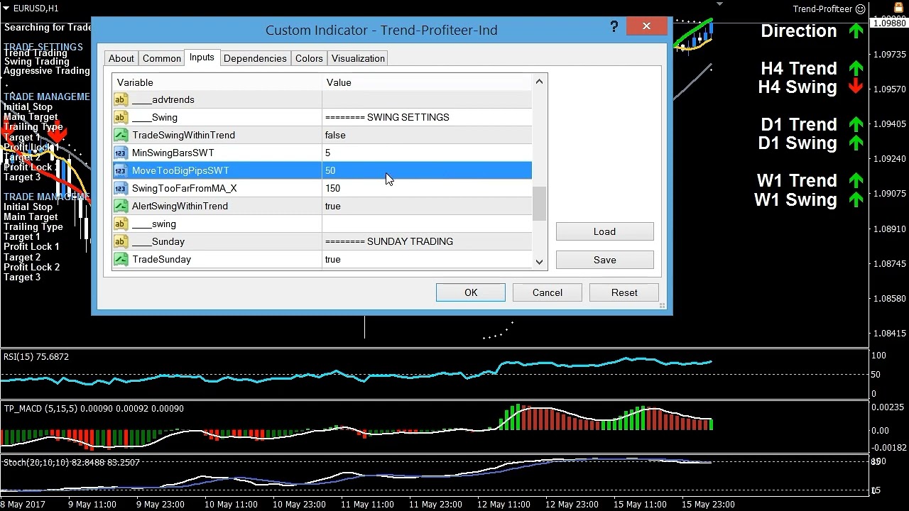 Trade Swing Settings for Trend Profiteer