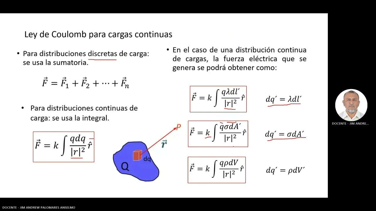 Fundamentos de Electromag. UTP: Fuerzas en distribuciones de cargas continuas
