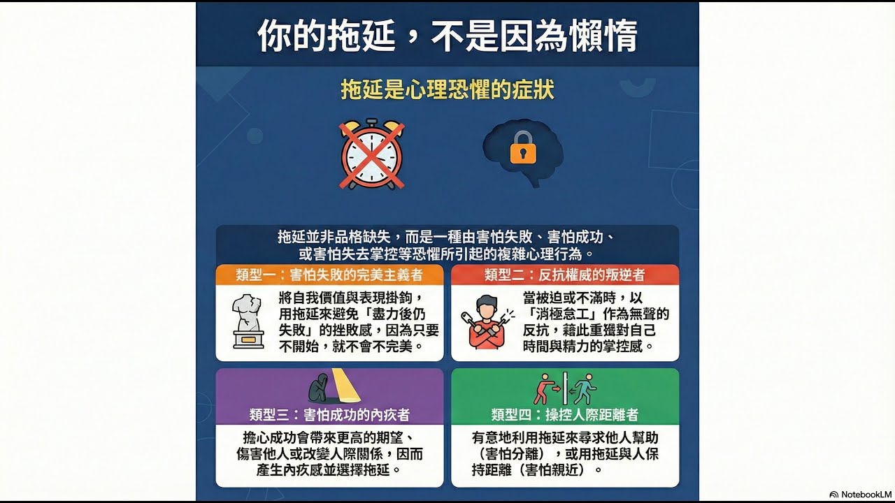 拖延心理學：為何明明很急還是想滑手機？3 分鐘看懂大腦的「焦慮循環」與破解大招！