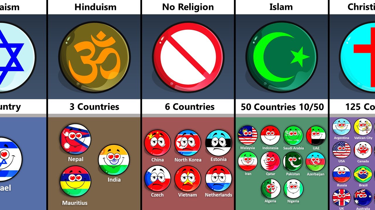 How Many Countries Have The Same Religion?