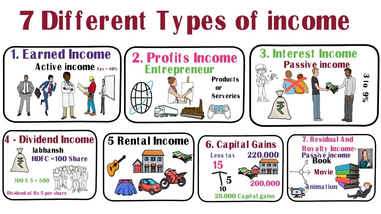 Different Types Of Passive Income Streams