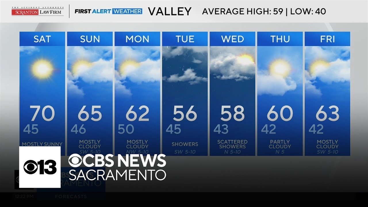 Friday afternoon weather forecast - Feb. 6, 2026