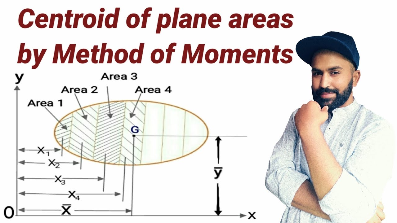 Centroid by Method of Moments | centroid of plane figures |method of Moments | civil tutor |