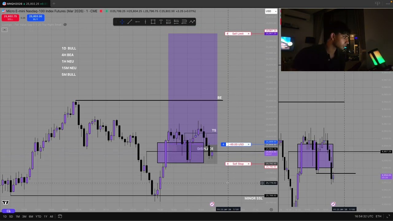 -$700 on NASDAQ! Day Trading LIVE! $NQ Futures 