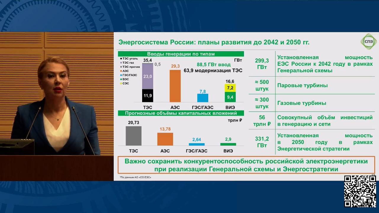 Мировой опыт опережающего развития энергосистем для обеспечения экономического роста