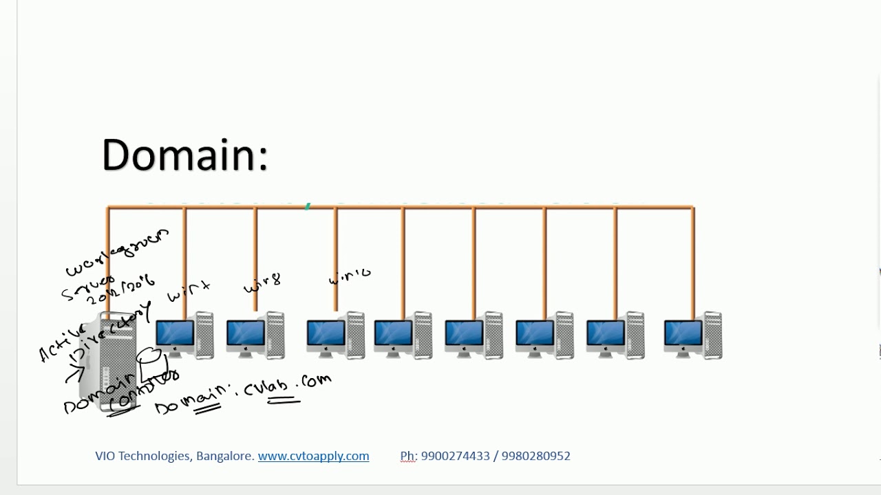 02. Active Directory - Tamil ( Introduction)