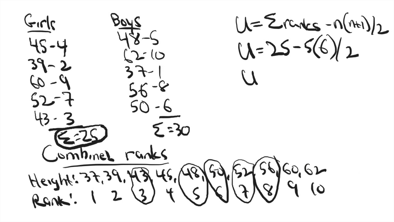 Mann-Whitney U Test: How to Calculate by Hand