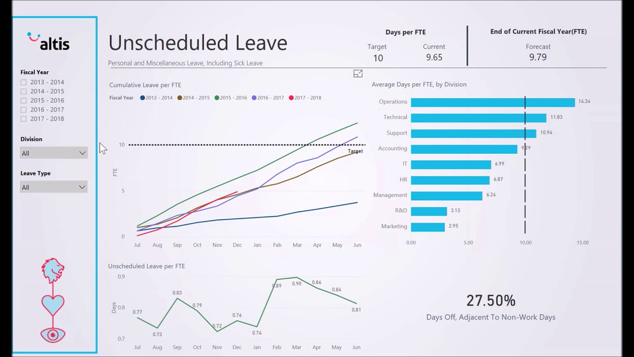 HR & Workforce Analytics