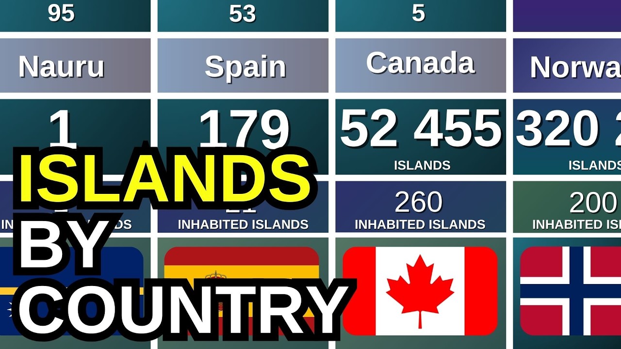 Who Owns the Most Islands in the World? 🏝