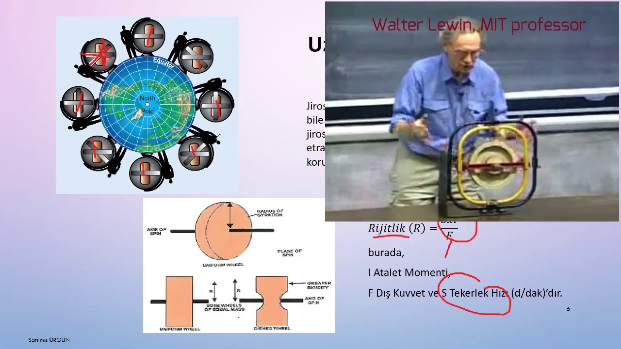 Jiroskop (Gyroscope)