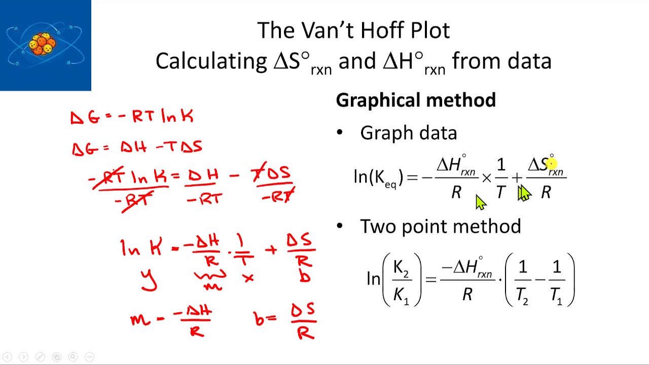 11 Ch 19 The Van't hoff plot for finding free energy