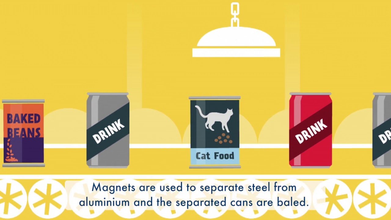 Cans - how are they recycled? (Subtitles)