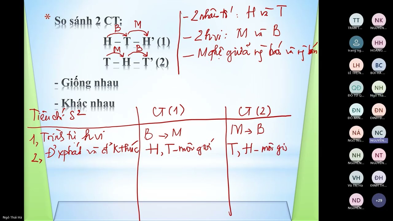 Kinh tế Chính trị Mác - Lênin (Chương 3.1): Sản xuất giá trị thặng dư trong nền KT thị trường