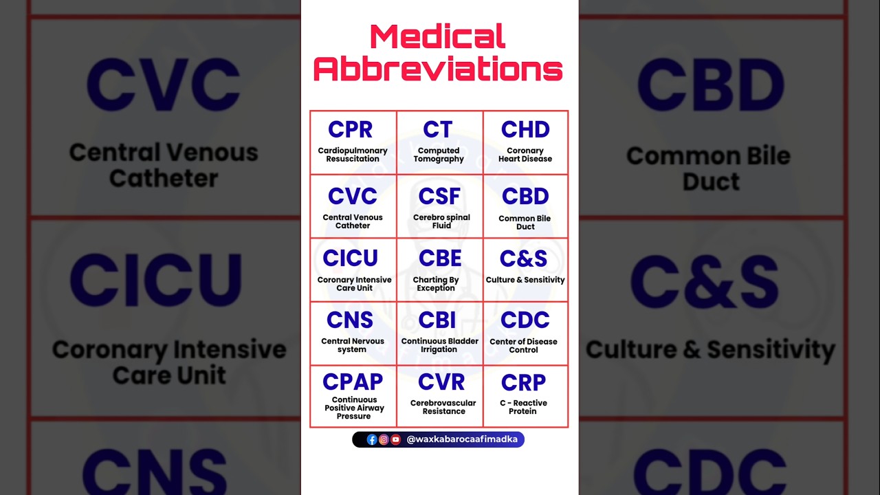 medical abbreviations   #medicalknowledgeonline #health #youtubeshorts   #medicaleducation #viral