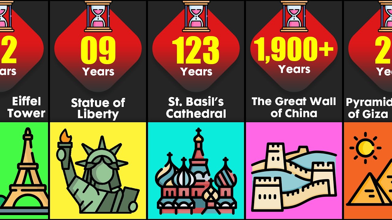 How Long Did Famous Structures Take to Build?