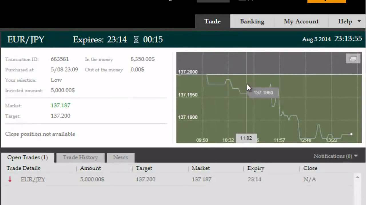 How To Win Binary Options Trading? Genesis Elite Ranked #1