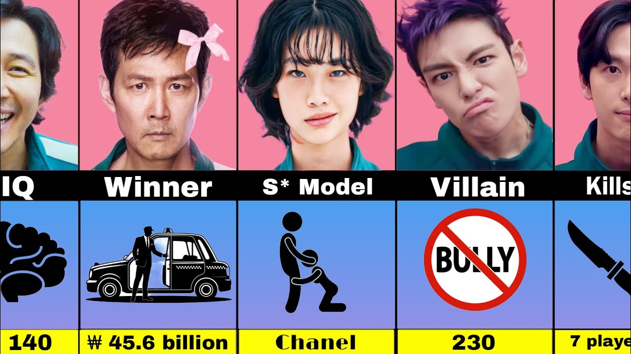 Squid Game Players 456 vs 067 vs 230 | Full Comparison (8 Facts)