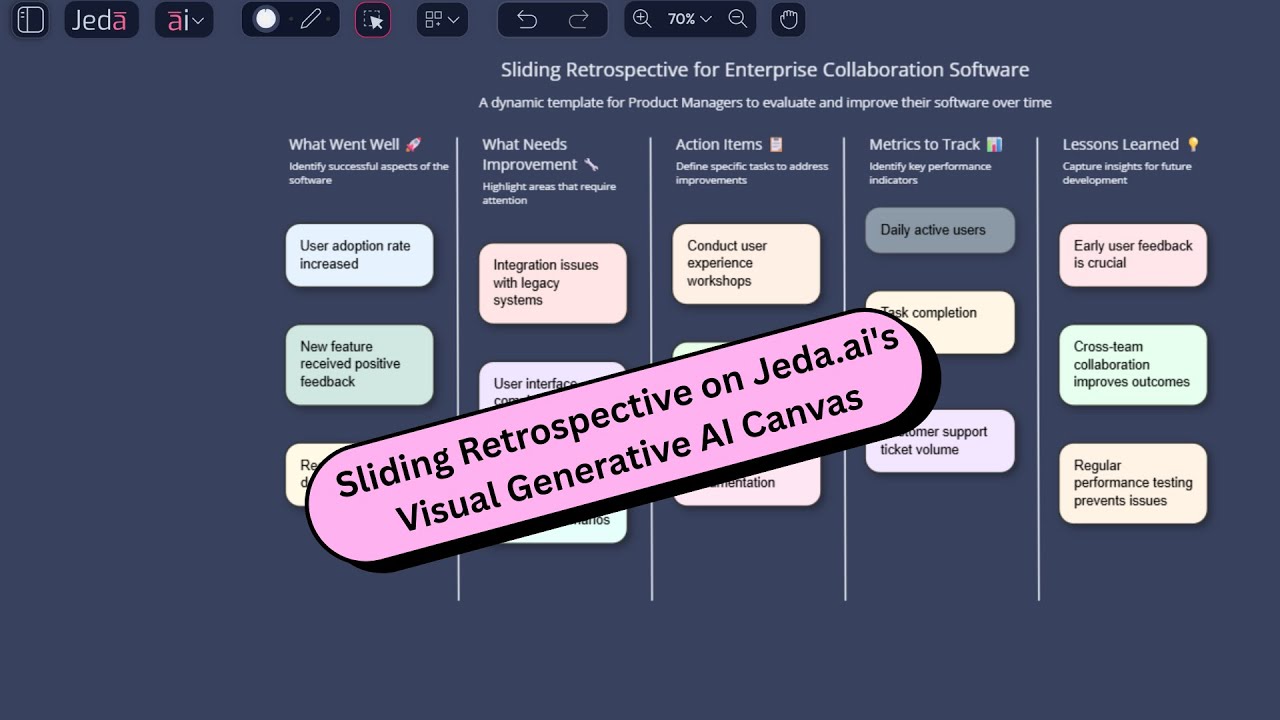 Sliding Retrospective On Jeda ai's Generative Visual AI Canvas