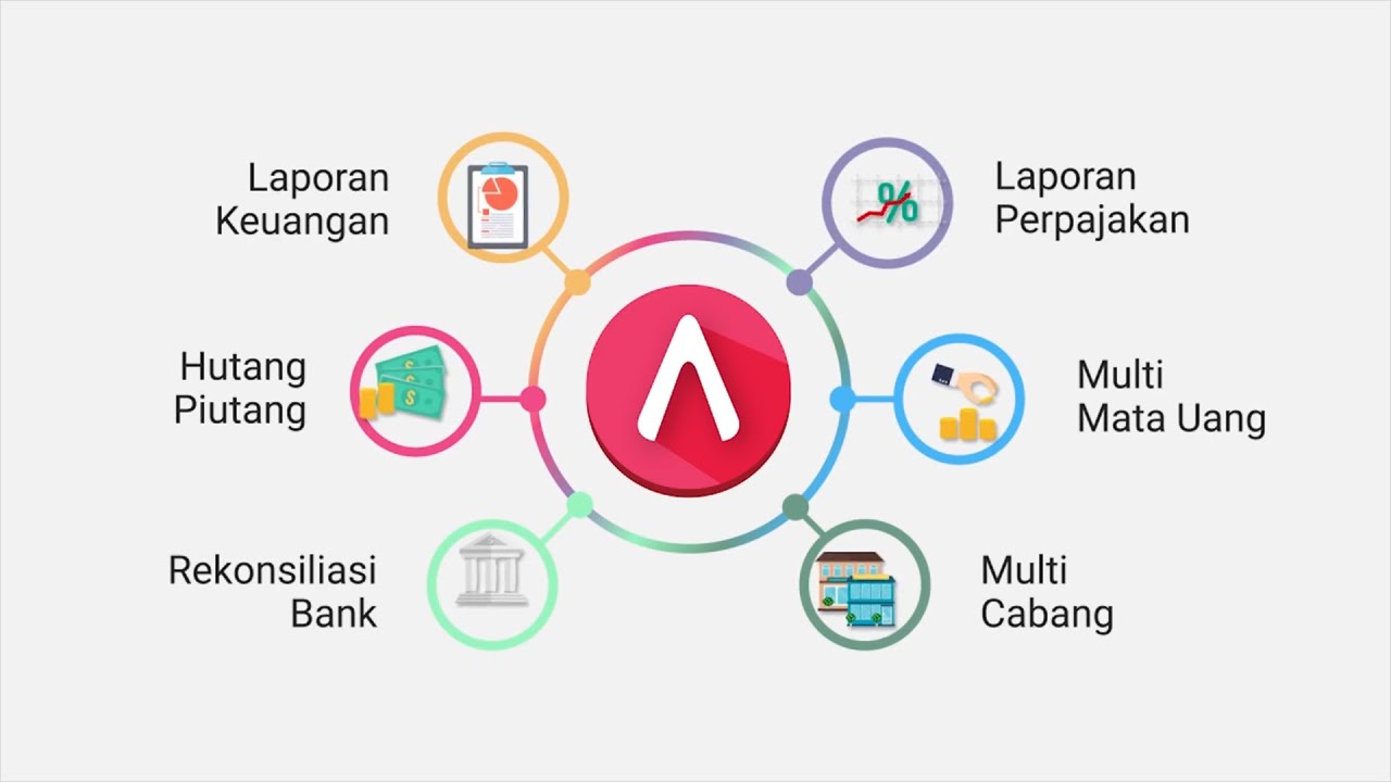 Software Akuntansi Terbaik di Indonesia  - Dengan User Terbayak