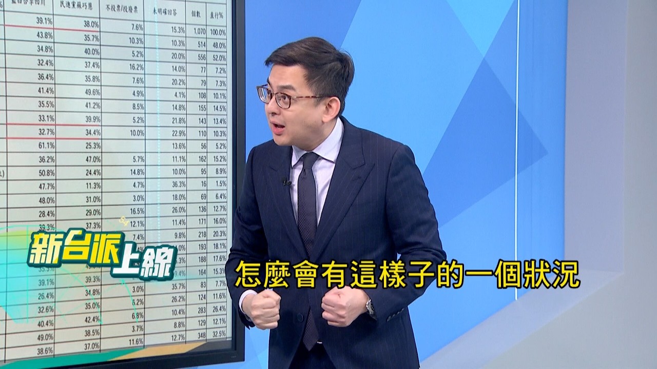 國民黨新北陷危機?最新民調出爐!蘇巧慧民調首度超車李四川!  藍執政太久?35.1%新北市民認同