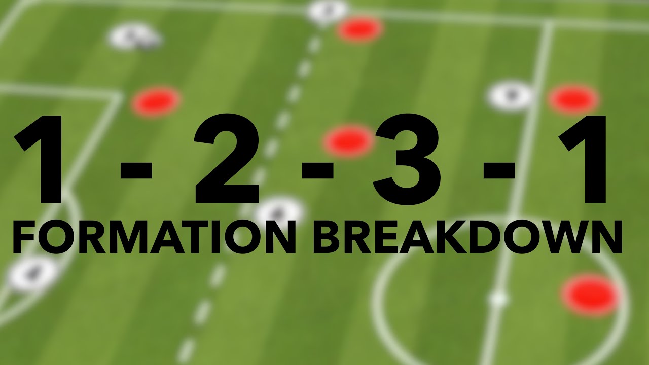 Разбор построения 1-2-3-1 (7v7)