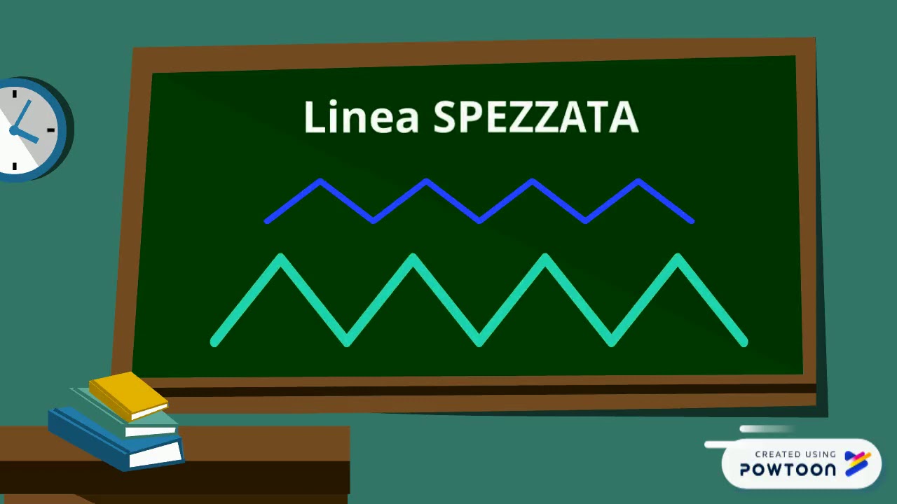 Le Linee classe seconda