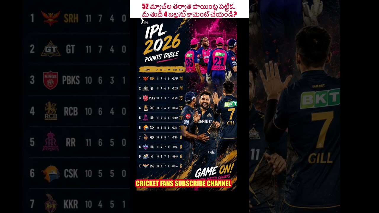RR vs GT IPL 2026 Points Table After Match 52🔥 SRH vs GT Top Battle | RCB, CSK Playoff Race Tight!