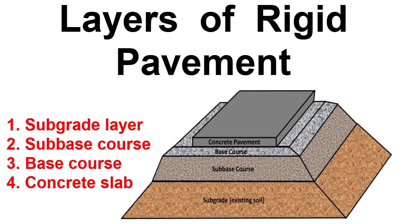 Layers of Rigid Pavement