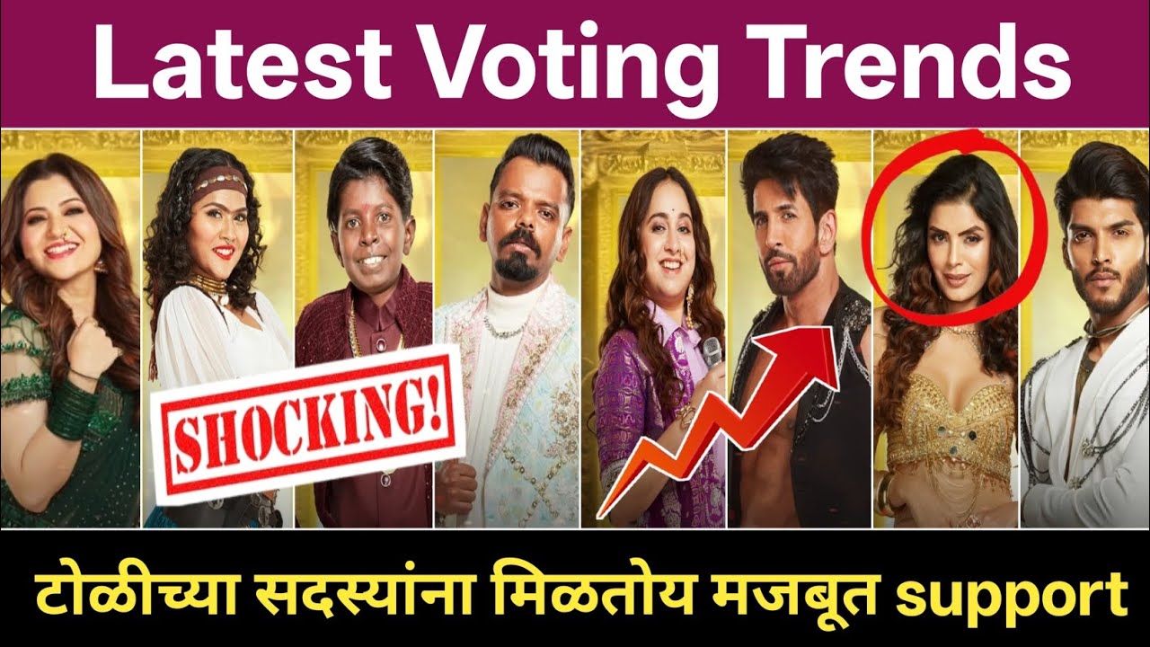 Latest Voting Trends, टोळीच्या सदस्यांना मिळतोय मजबूत supports Big Boss marathi 6 voting 