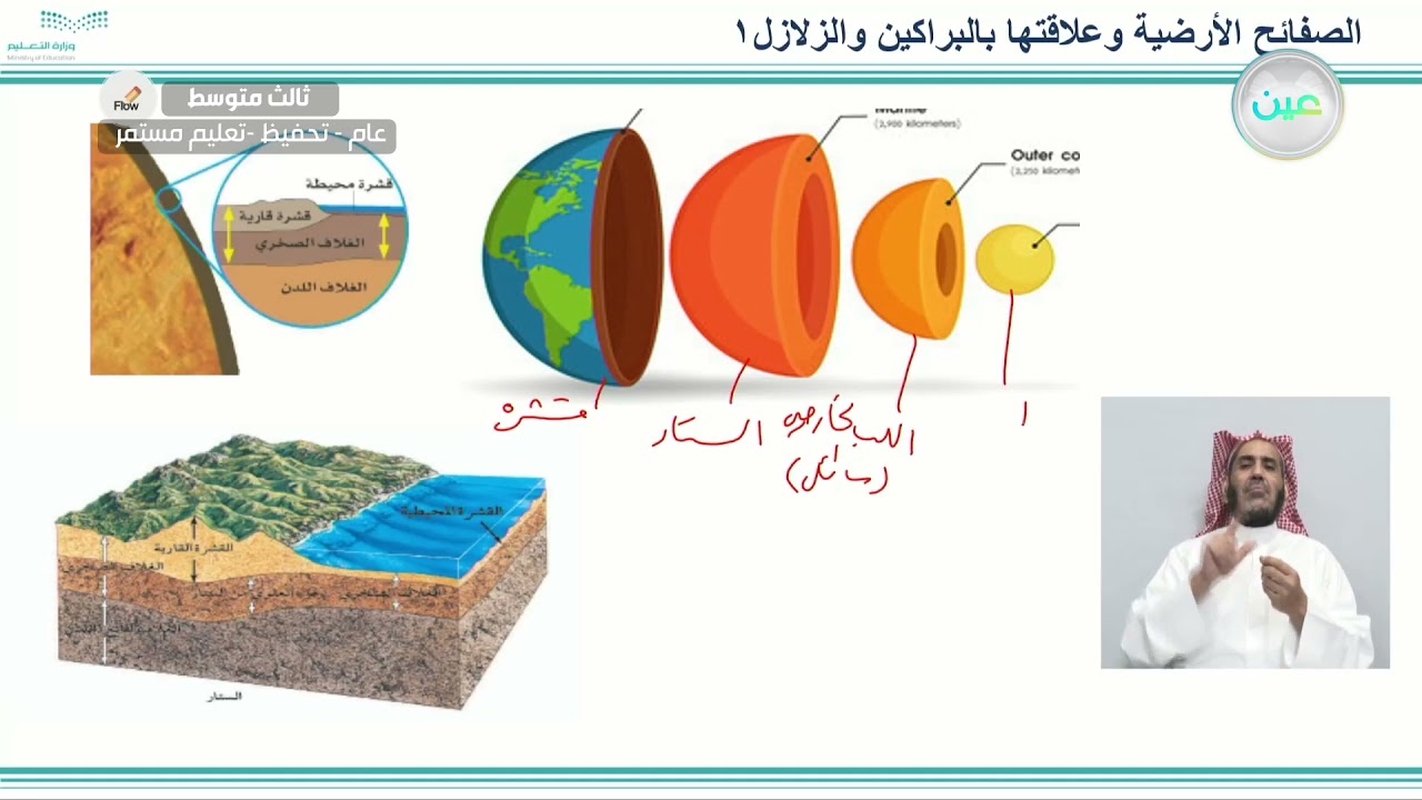 الصفائح الأرضية وعلاقتها بالزلازل والبراكين (١) - العلوم - ثالث متوسط