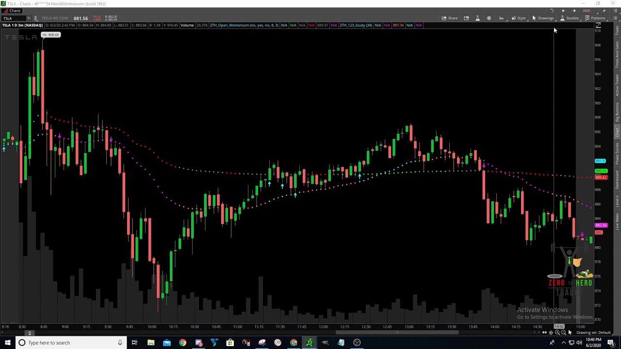 Zero To Hero Trader 6-2-20 NIghtly Video