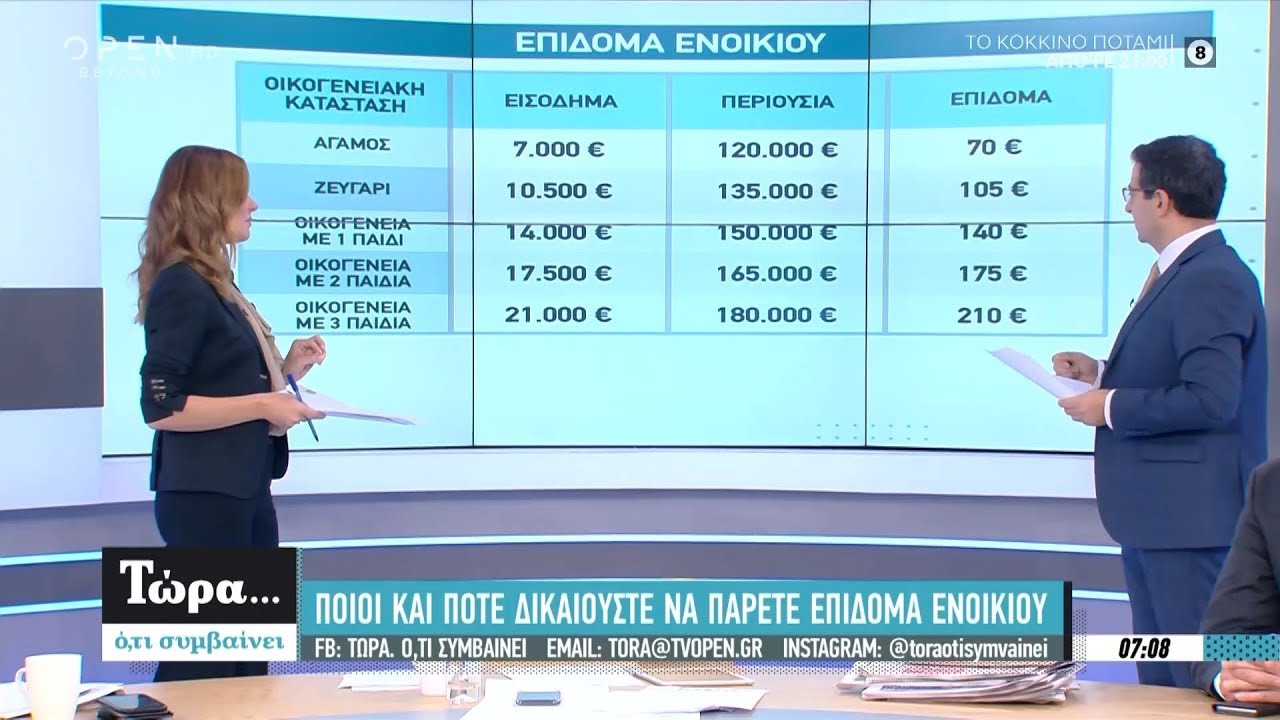 Ποιοι και πότε δικαιούνται να πάρουν επίδομα ενοικίου - Τώρα Ό,τι Συμβαίνει 13/10/2019 | OPEN TV