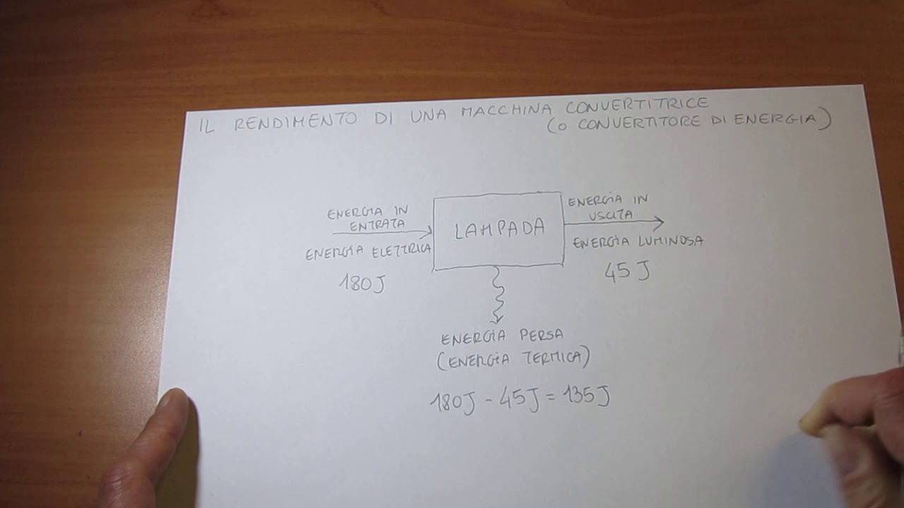 ESERCIZIO CALCOLO DEL RENDIMENTO DI UNA MACCHINA CONVERTITRICE