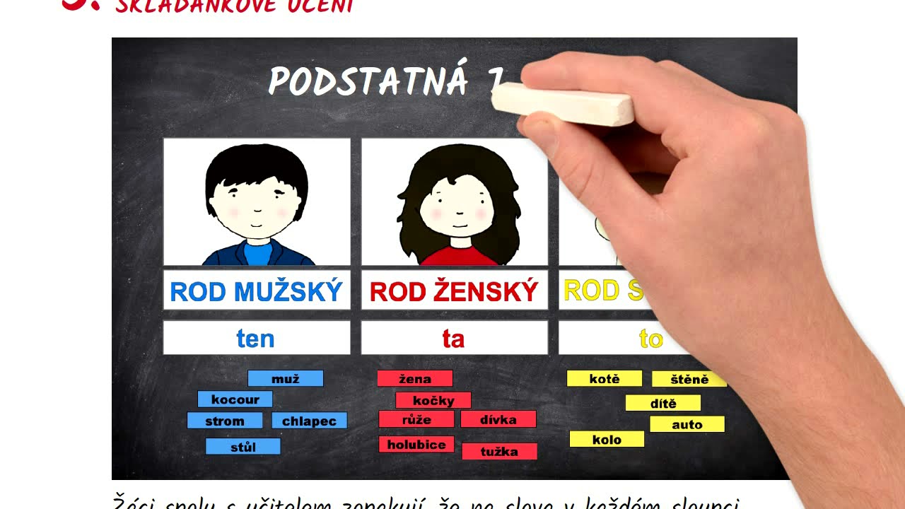 Vyvození rodu podstatných jmen (3. ročník)