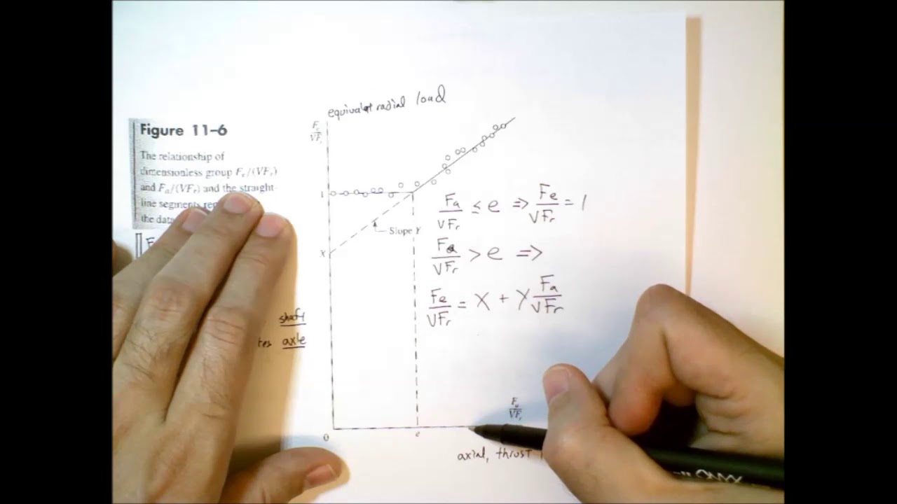 Part 10: Example 11-4 and Summary
