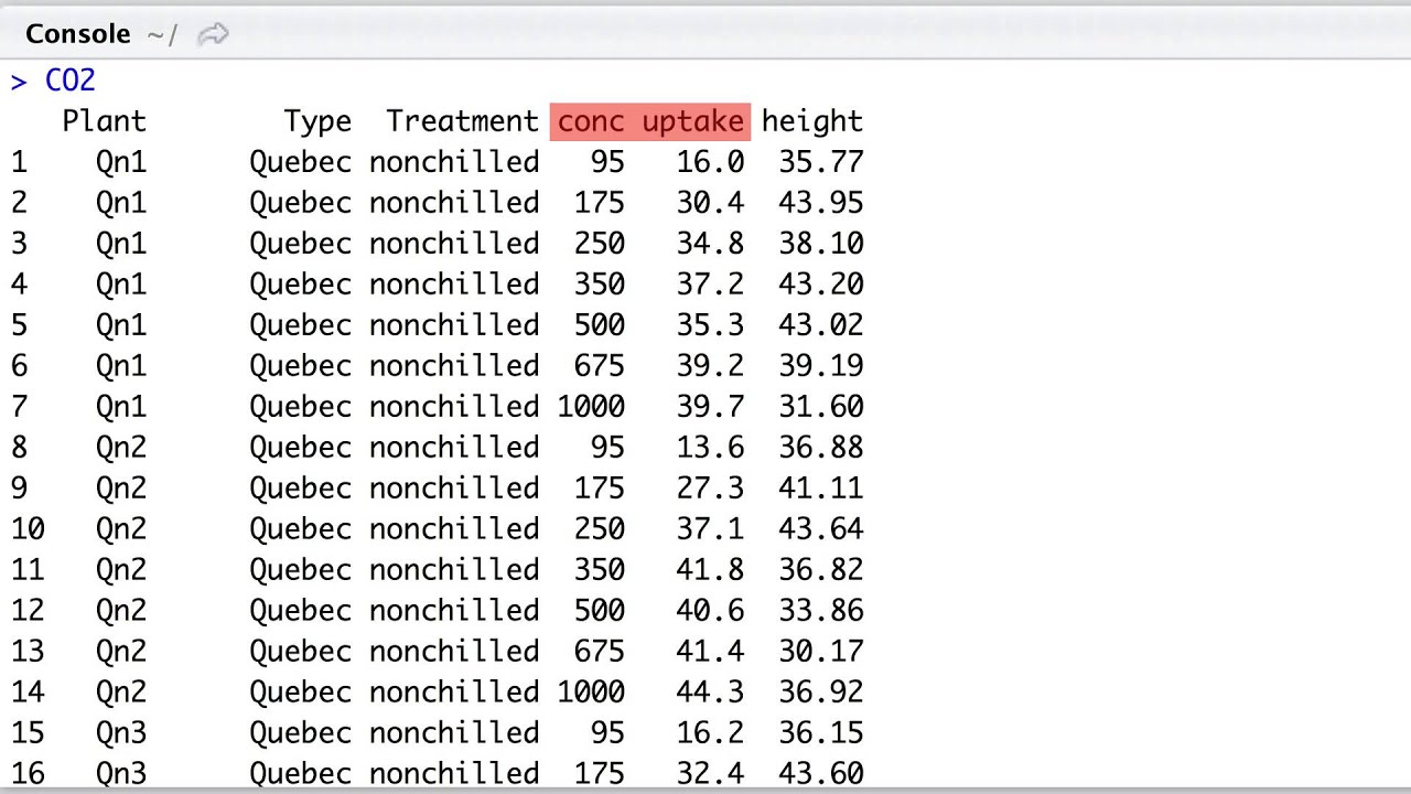 The aggregate() Function in R
